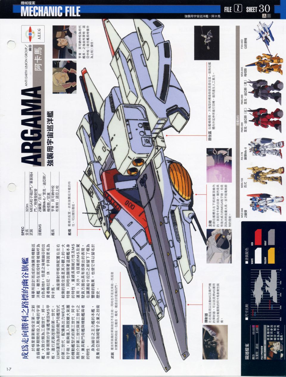 The Official Gundam Fact File韩漫全集-机体篇上无删减无遮挡章节图片 
