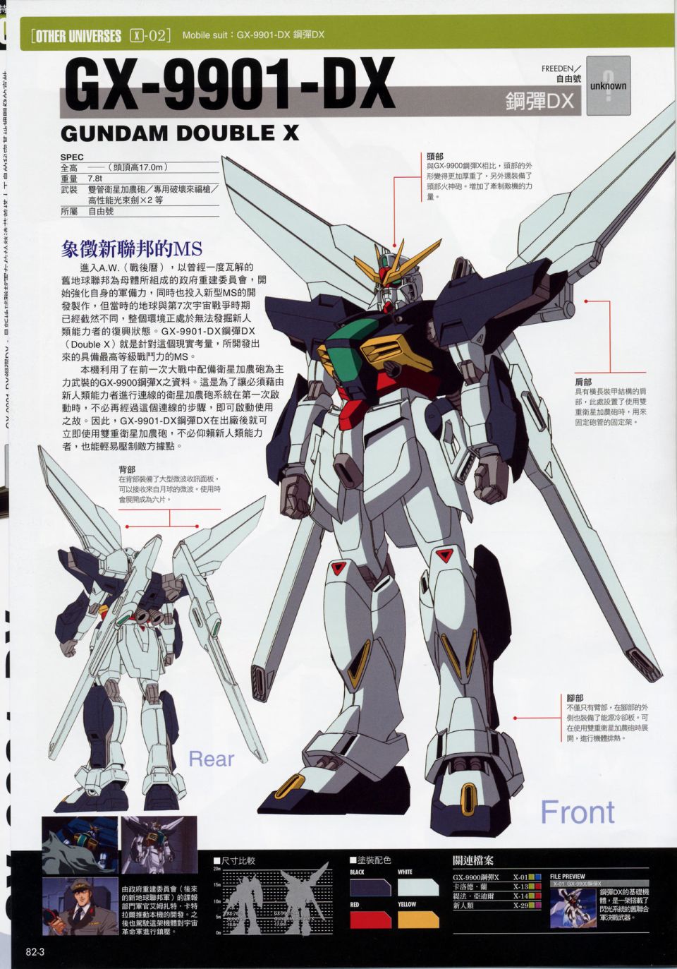 The Official Gundam Fact File韩漫全集-机体篇下无删减无遮挡章节图片 
