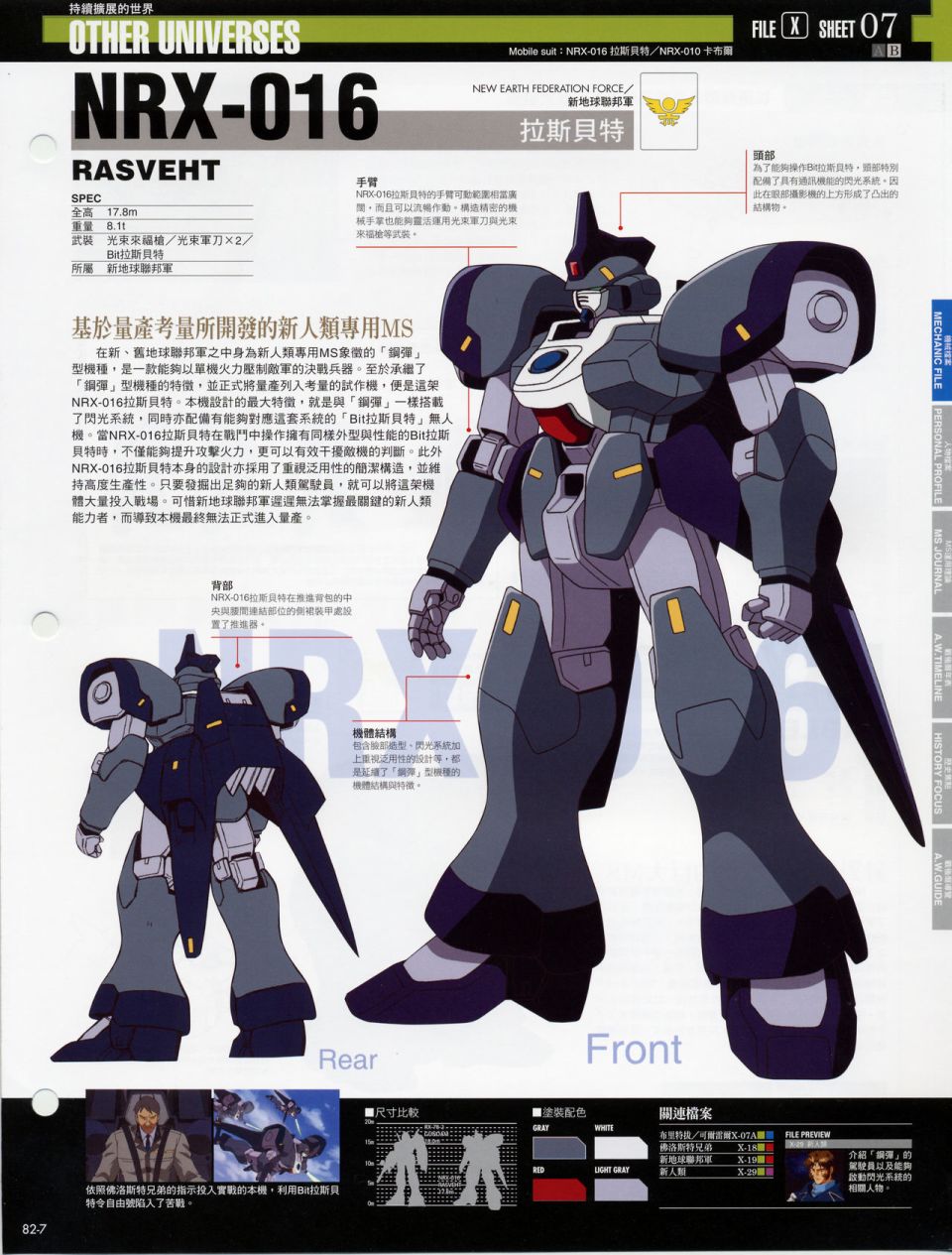 The Official Gundam Fact File韩漫全集-机体篇下无删减无遮挡章节图片 
