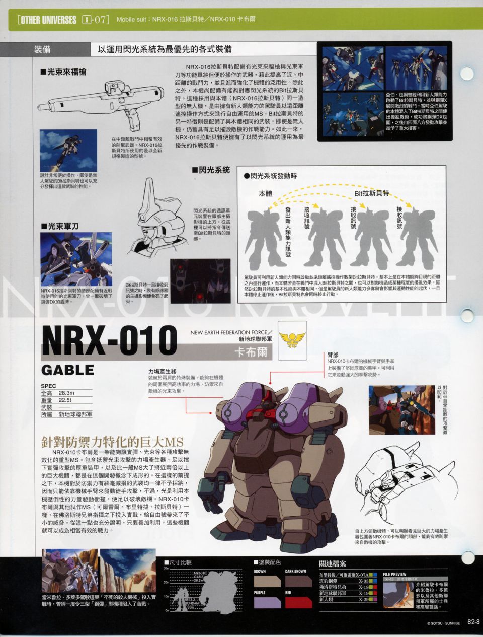 The Official Gundam Fact File韩漫全集-机体篇下无删减无遮挡章节图片 