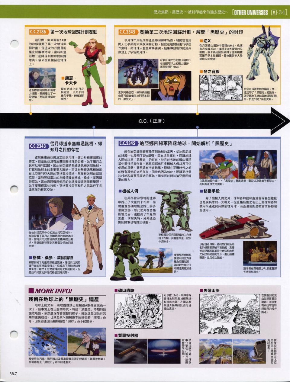 The Official Gundam Fact File韩漫全集-机体篇下无删减无遮挡章节图片 