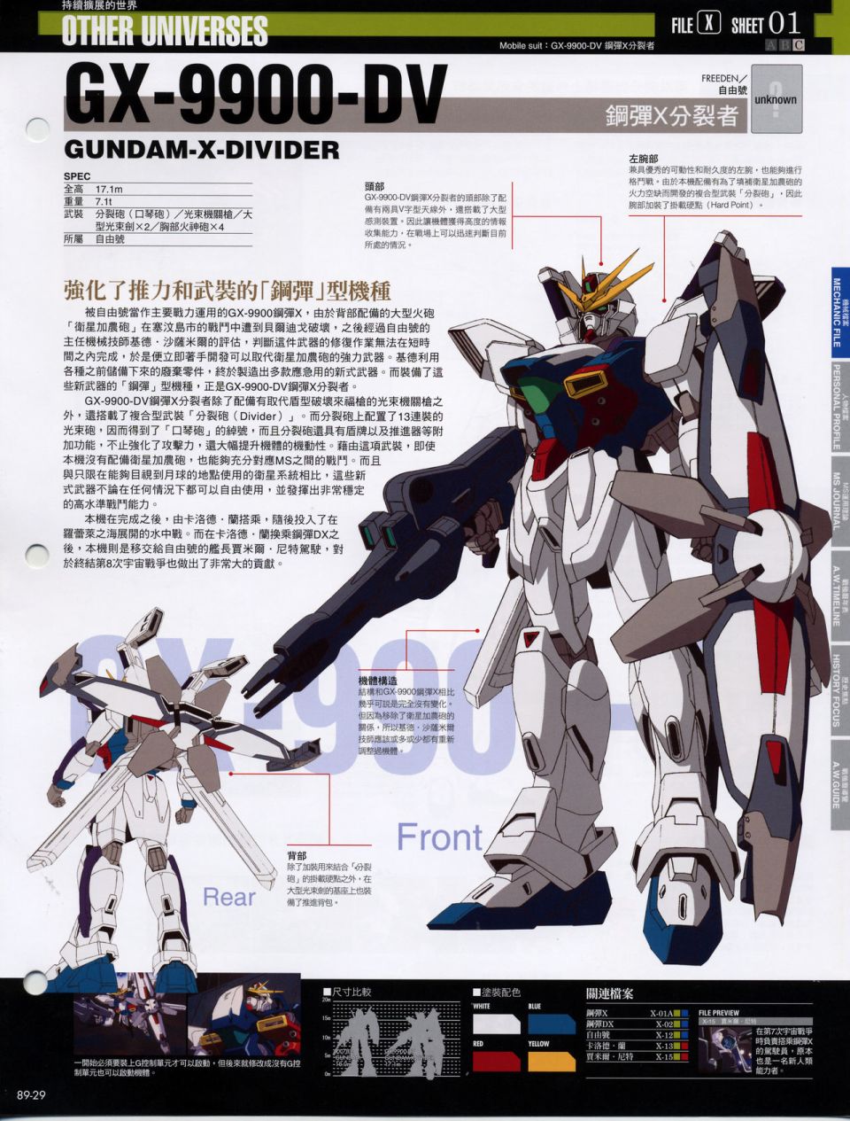The Official Gundam Fact File韩漫全集-机体篇下无删减无遮挡章节图片 
