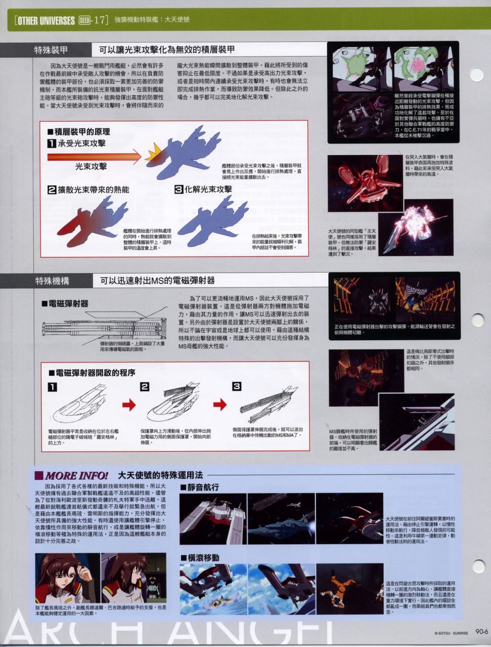 The Official Gundam Fact File韩漫全集-机体篇下无删减无遮挡章节图片 