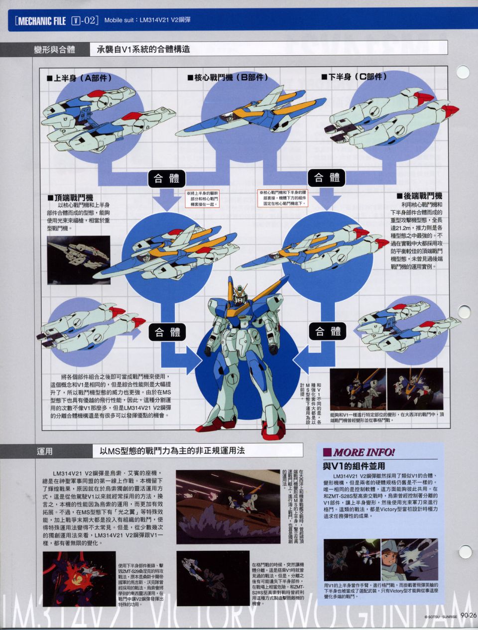 The Official Gundam Fact File韩漫全集-机体篇下无删减无遮挡章节图片 