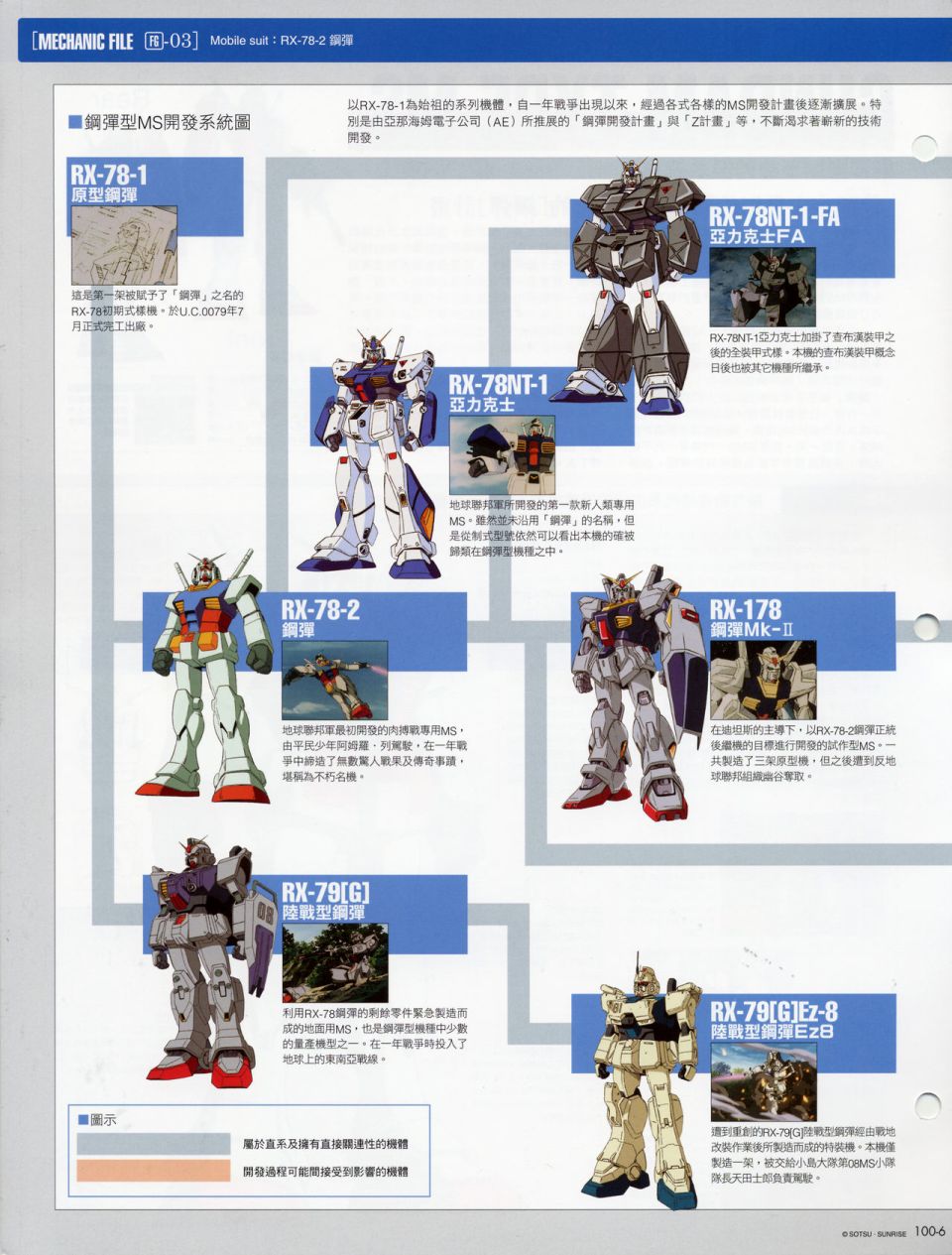 The Official Gundam Fact File韩漫全集-机体篇下无删减无遮挡章节图片 