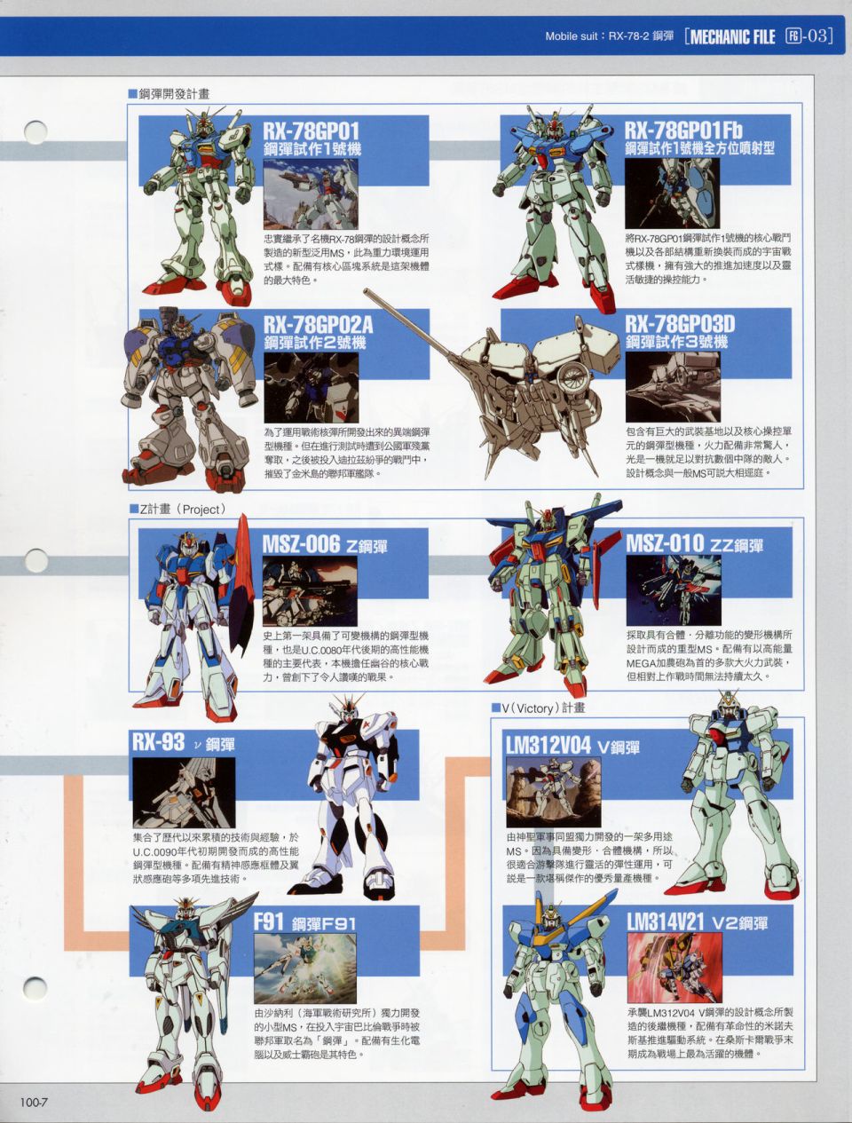 The Official Gundam Fact File韩漫全集-机体篇下无删减无遮挡章节图片 