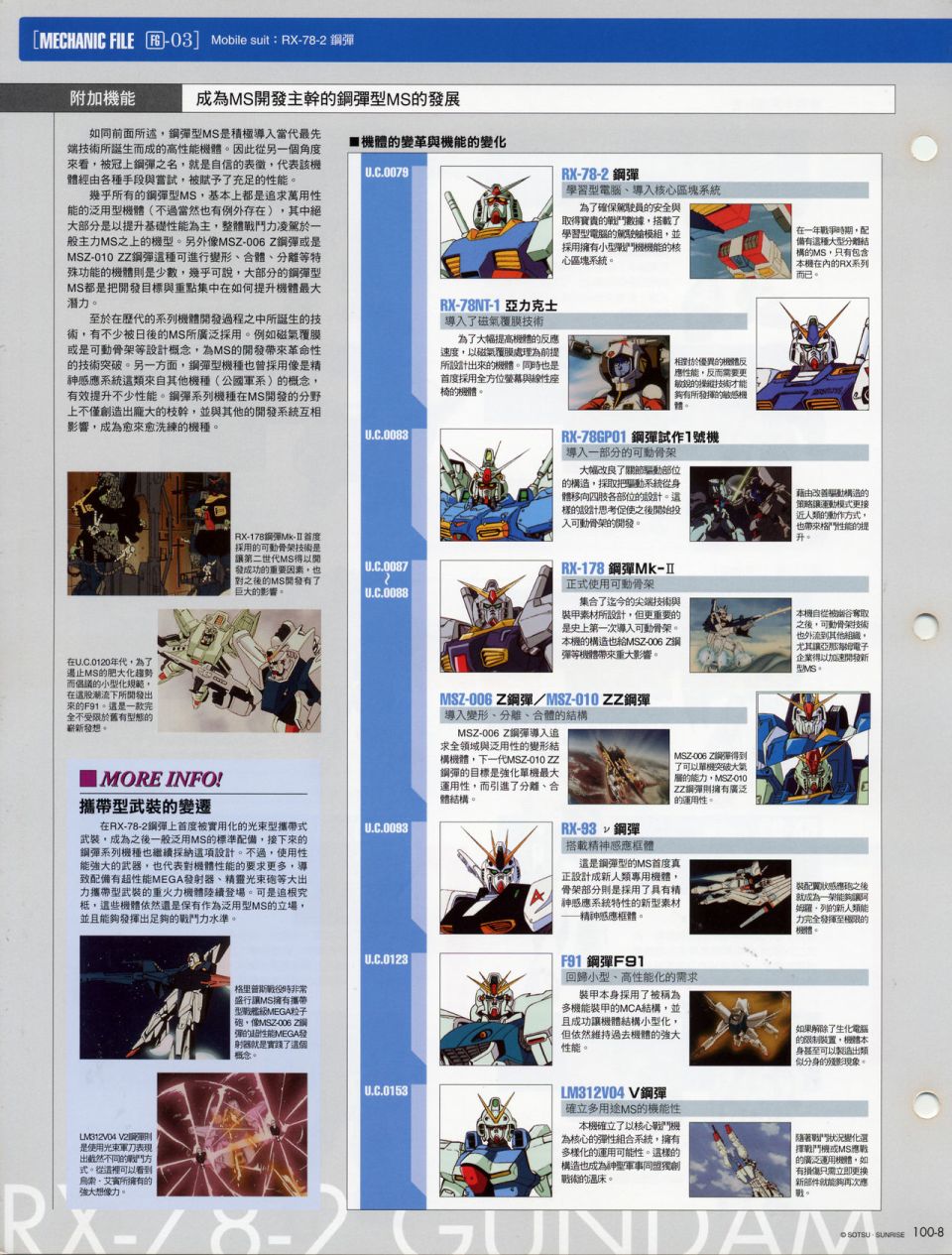 The Official Gundam Fact File韩漫全集-机体篇下无删减无遮挡章节图片 