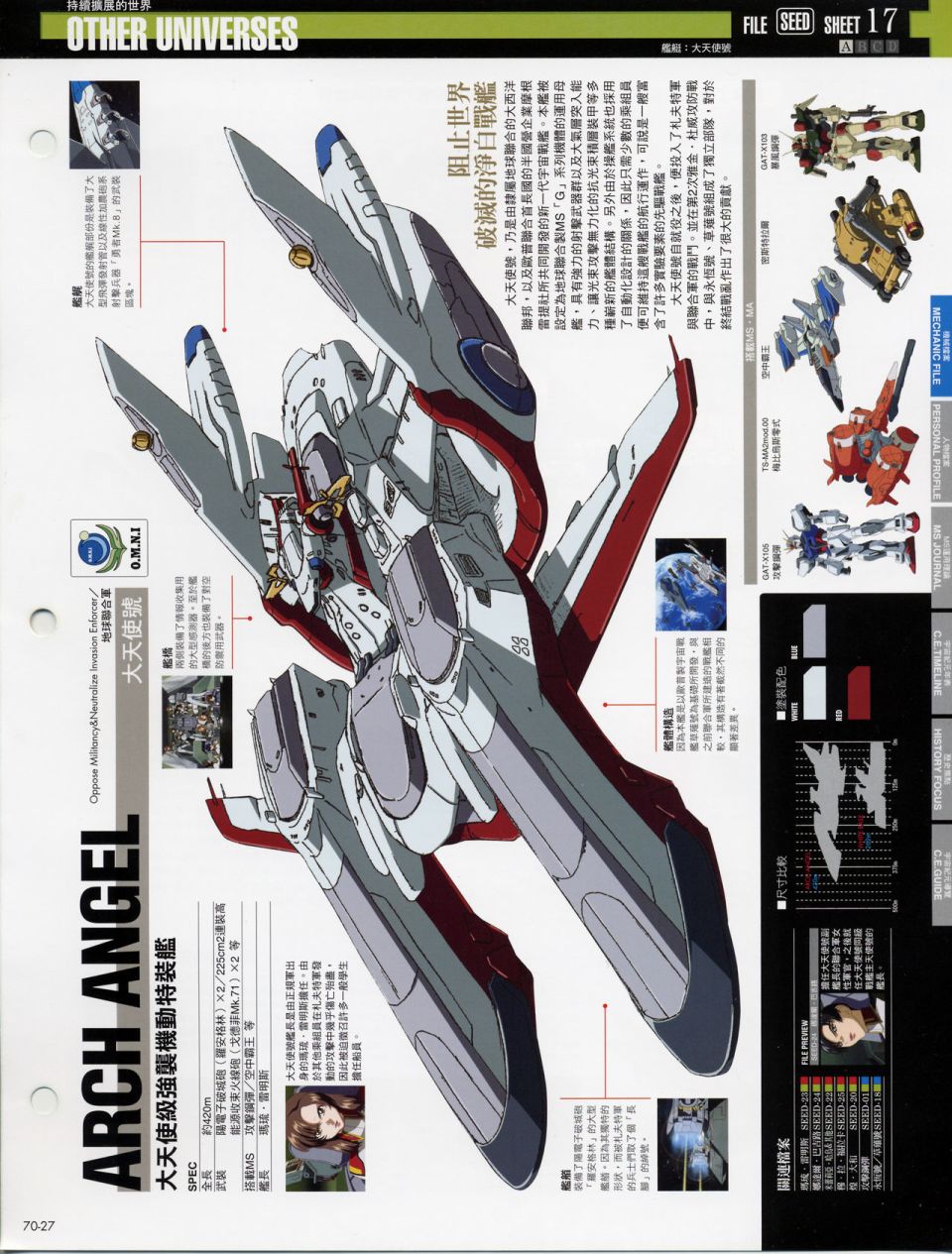 The Official Gundam Fact File韩漫全集-机体篇下无删减无遮挡章节图片 