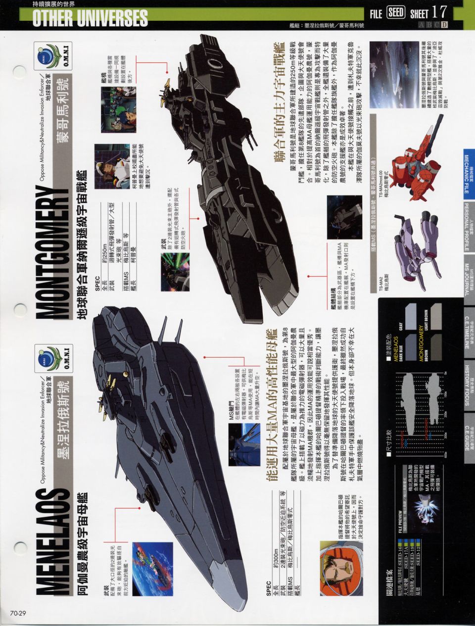 The Official Gundam Fact File韩漫全集-机体篇下无删减无遮挡章节图片 