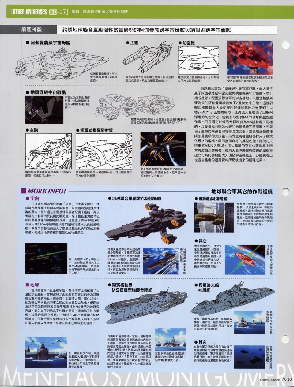 The Official Gundam Fact File韩漫全集-机体篇下无删减无遮挡章节图片 