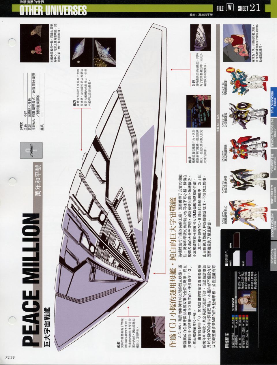 The Official Gundam Fact File韩漫全集-机体篇下无删减无遮挡章节图片 