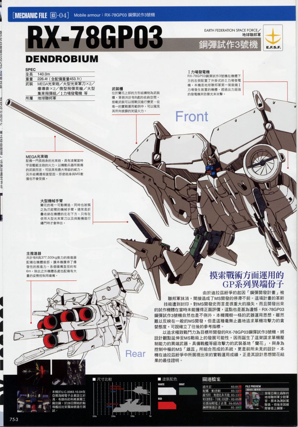 The Official Gundam Fact File韩漫全集-机体篇下无删减无遮挡章节图片 