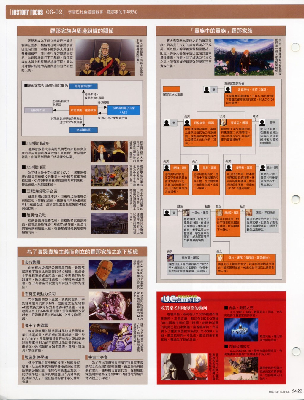 The Official Gundam Fact File韩漫全集-第51-60期合集无删减无遮挡章节图片 