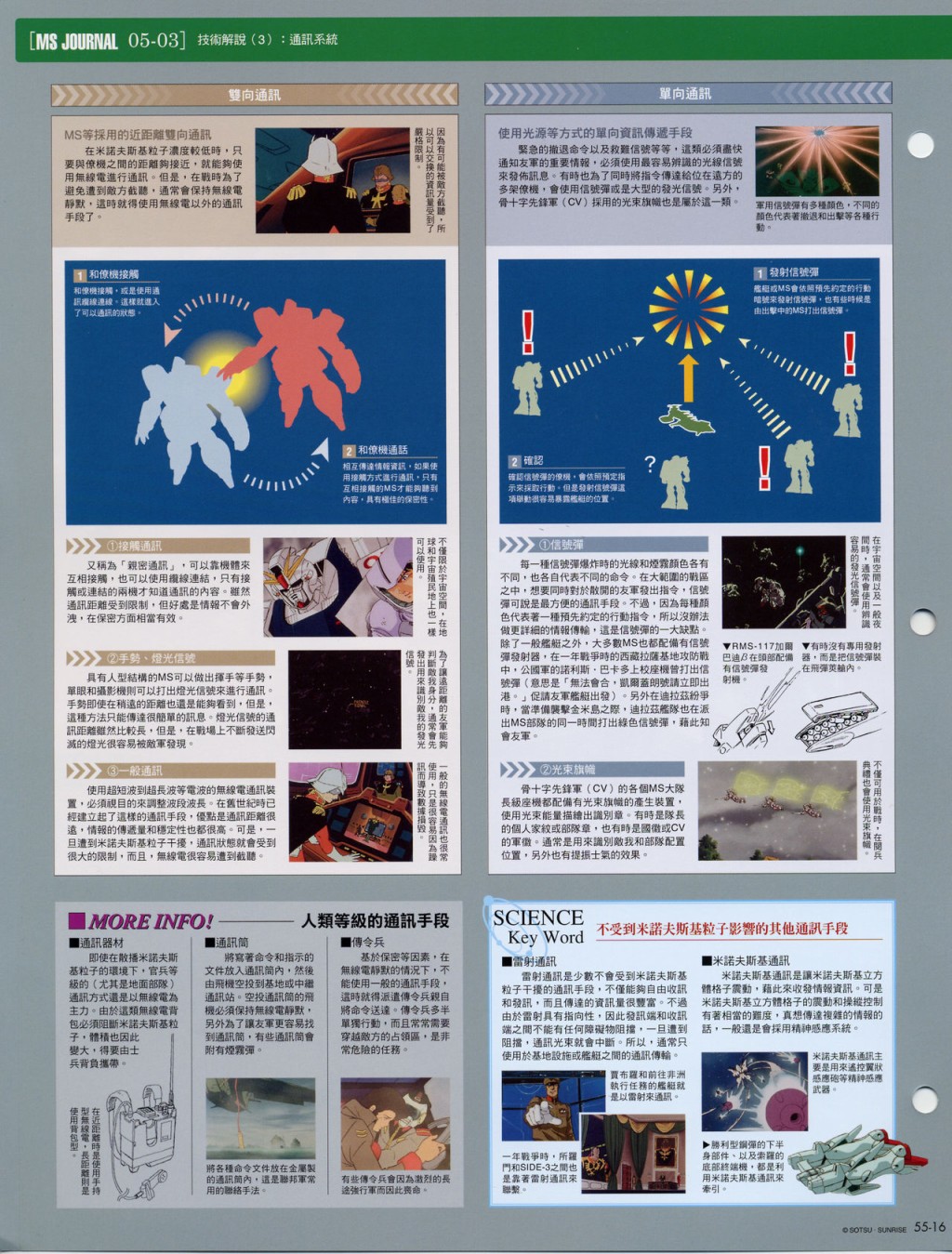 The Official Gundam Fact File韩漫全集-第51-60期合集无删减无遮挡章节图片 