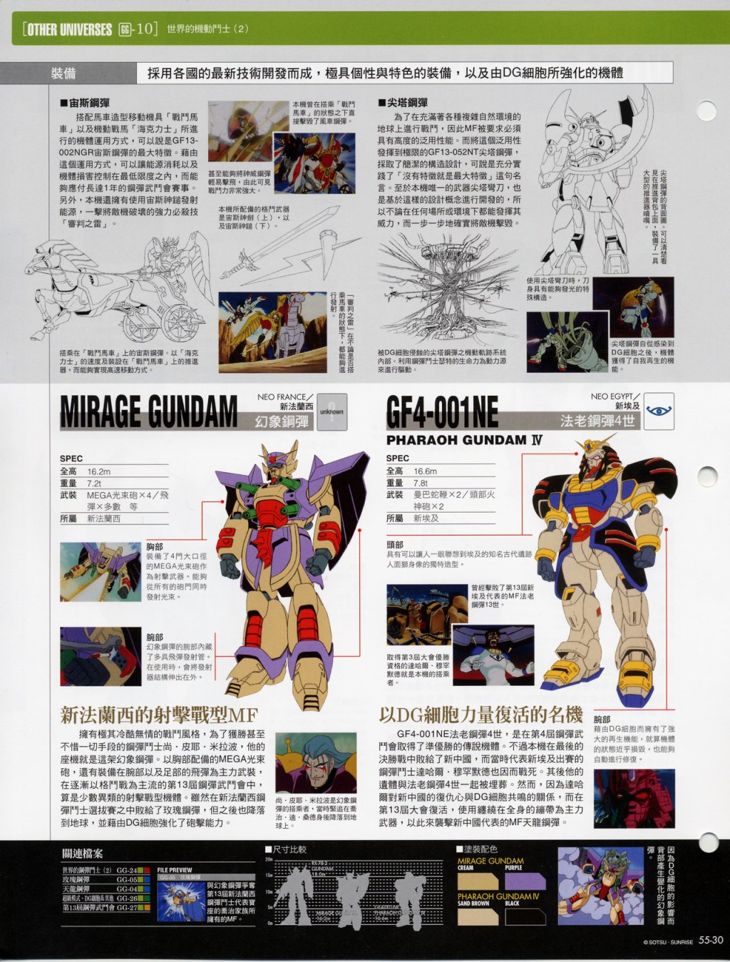The Official Gundam Fact File韩漫全集-第51-60期合集无删减无遮挡章节图片 