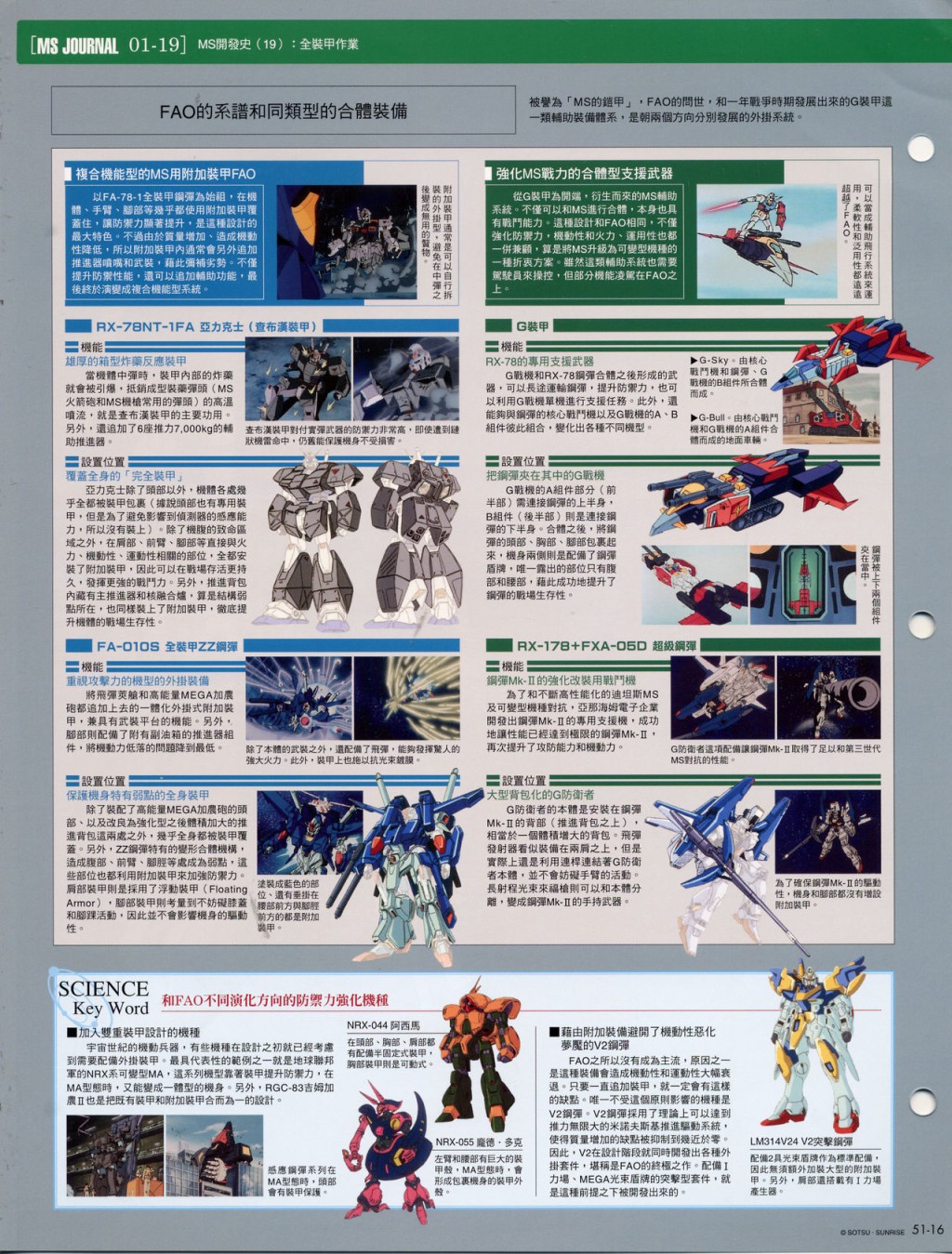 The Official Gundam Fact File韩漫全集-第51-60期合集无删减无遮挡章节图片 