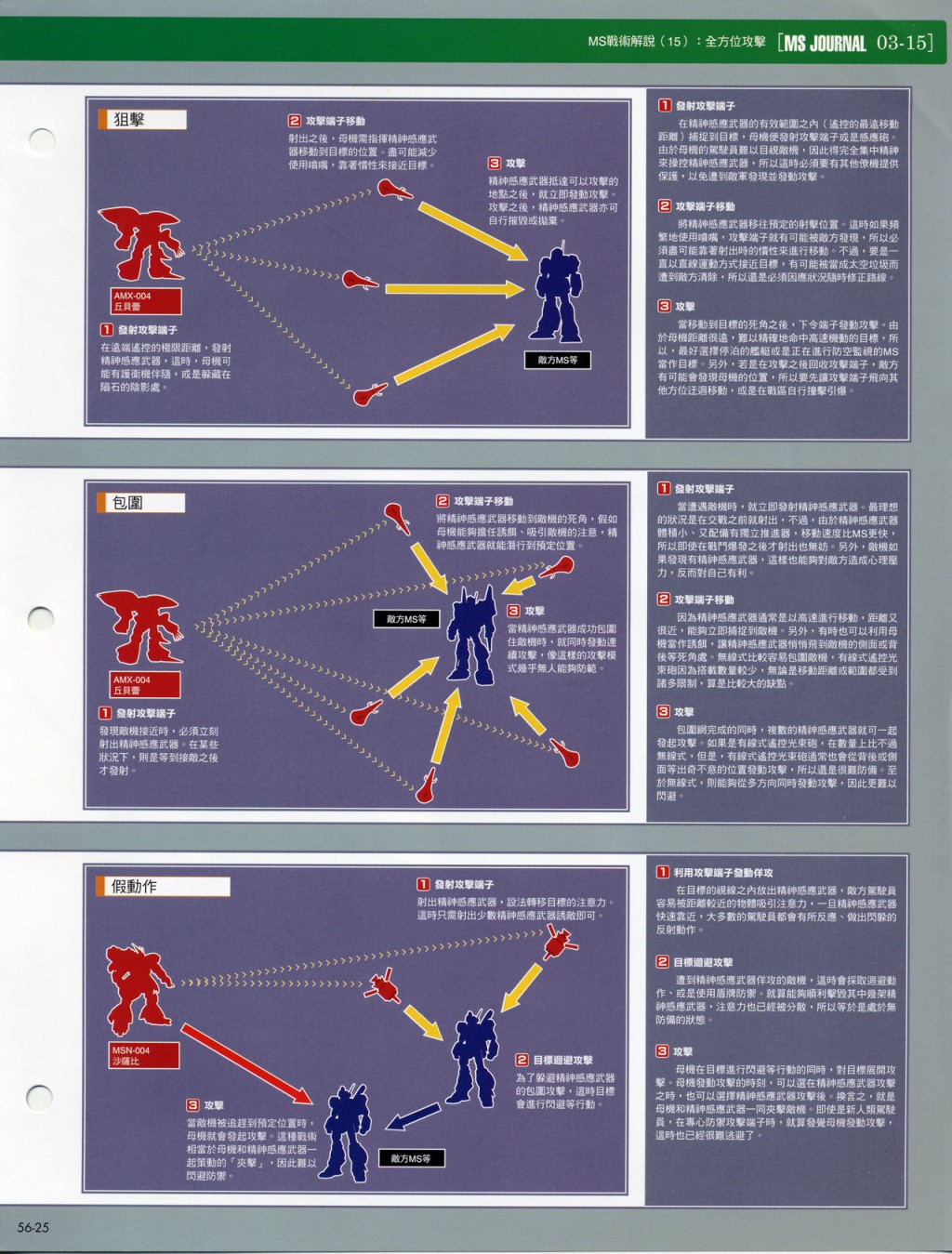 The Official Gundam Fact File韩漫全集-第51-60期合集无删减无遮挡章节图片 