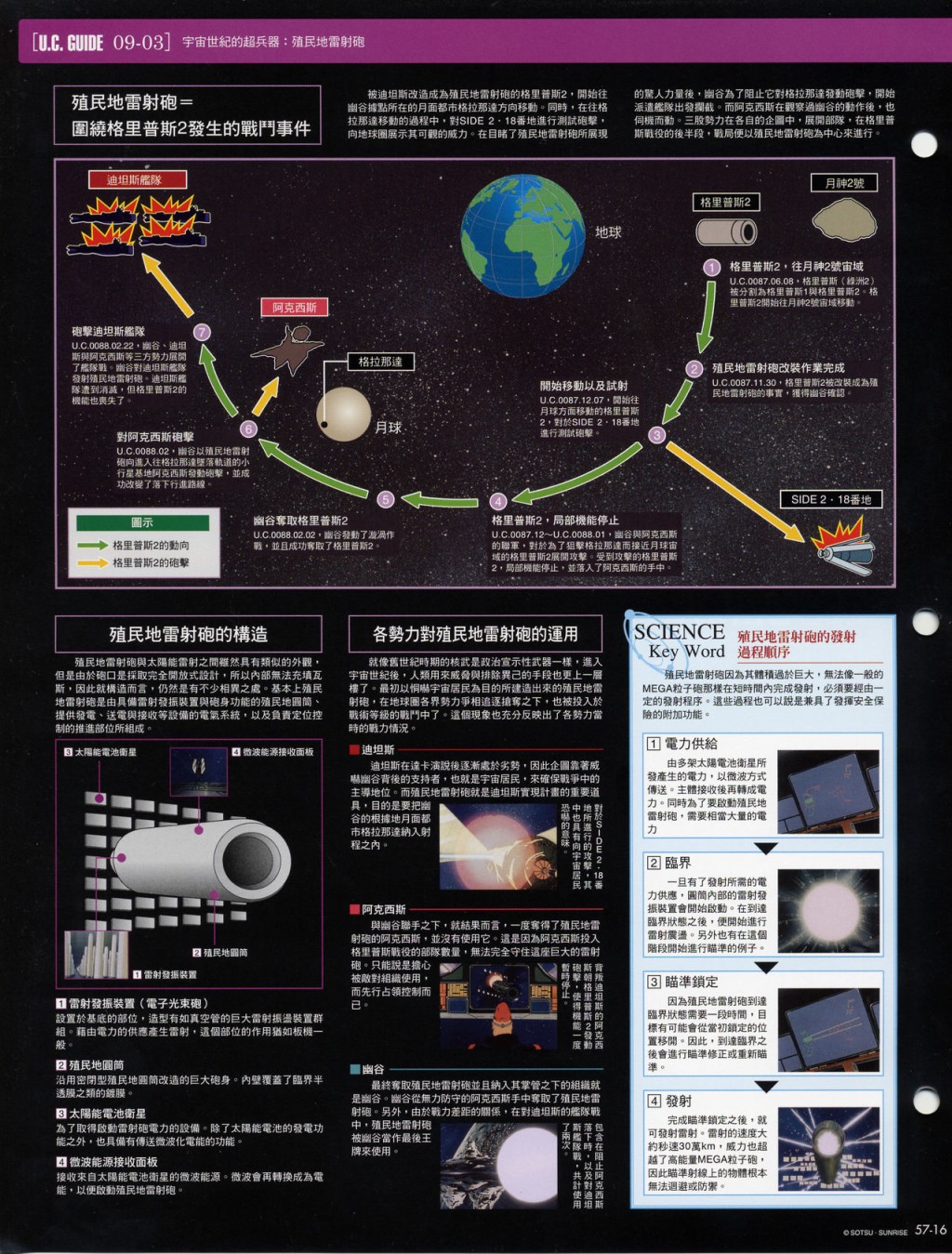 The Official Gundam Fact File韩漫全集-第51-60期合集无删减无遮挡章节图片 