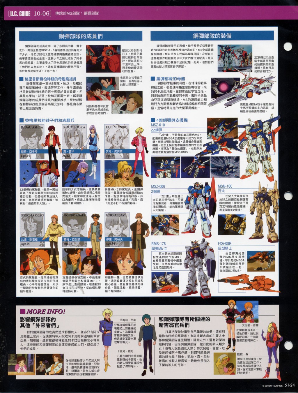 The Official Gundam Fact File韩漫全集-第51-60期合集无删减无遮挡章节图片 