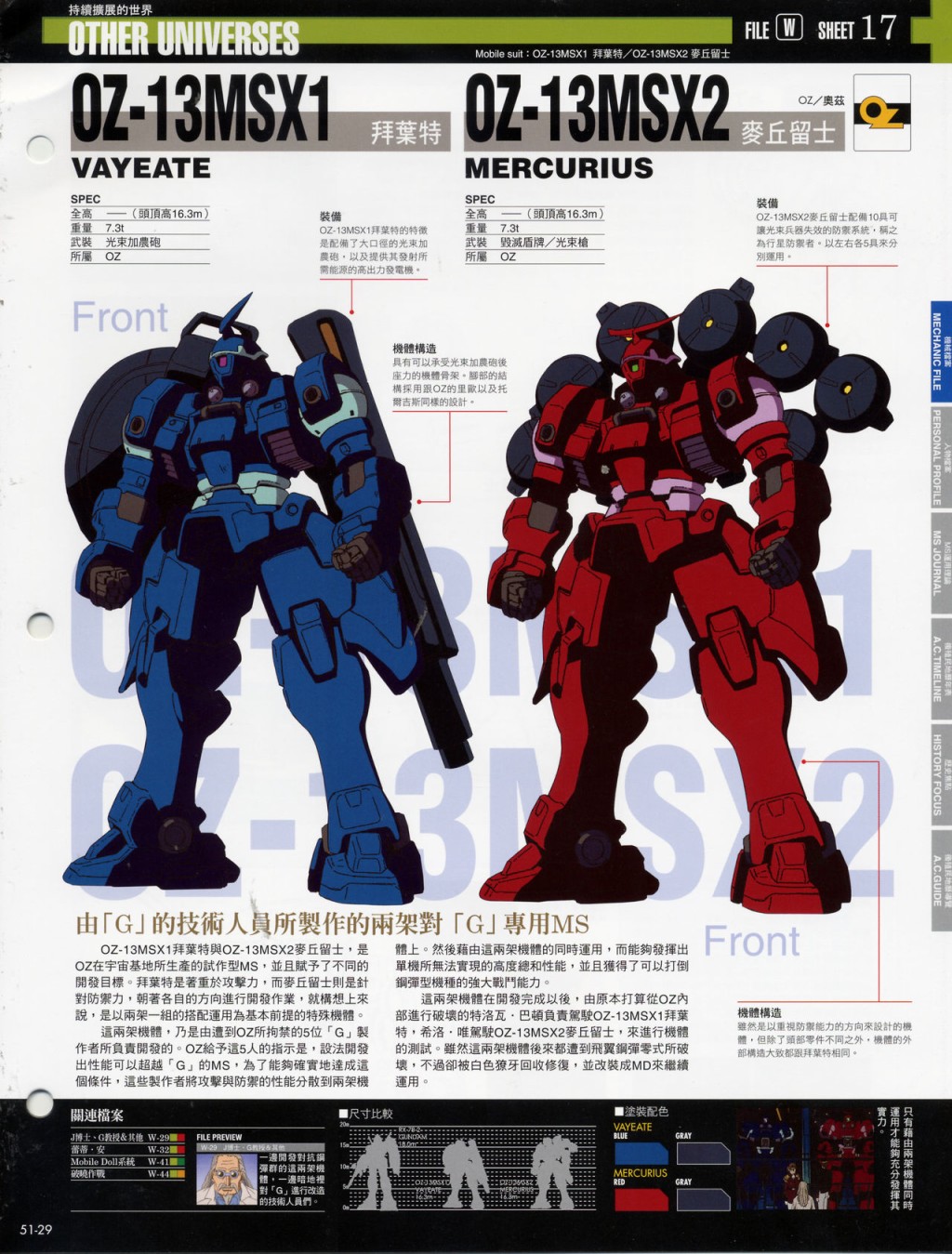 The Official Gundam Fact File韩漫全集-第51-60期合集无删减无遮挡章节图片 