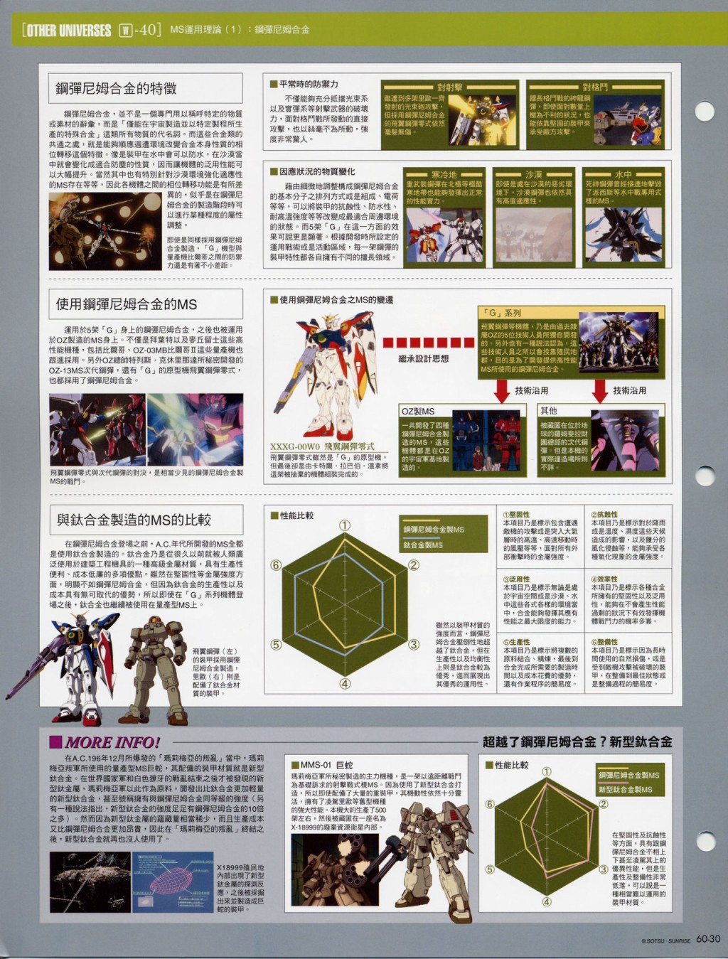 The Official Gundam Fact File韩漫全集-第51-60期合集无删减无遮挡章节图片 