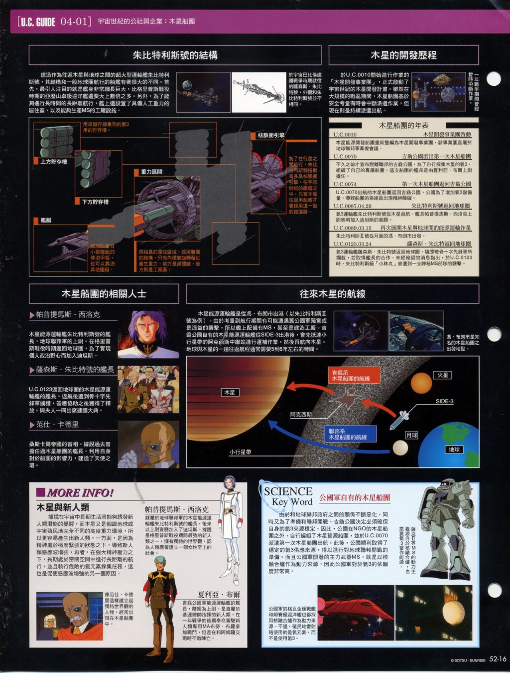 The Official Gundam Fact File韩漫全集-第51-60期合集无删减无遮挡章节图片 