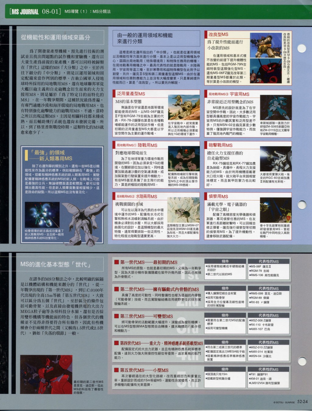 The Official Gundam Fact File韩漫全集-第51-60期合集无删减无遮挡章节图片 
