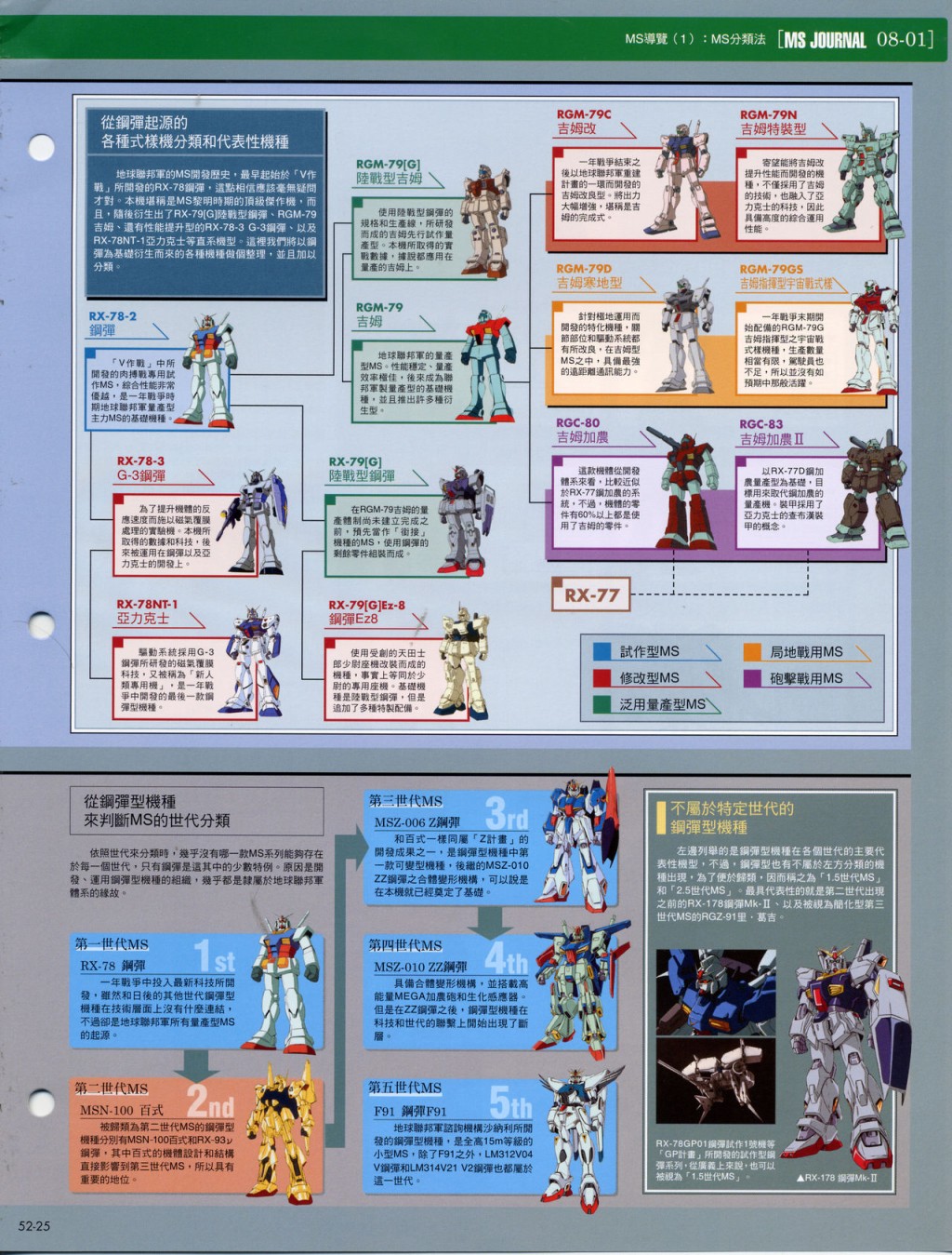 The Official Gundam Fact File韩漫全集-第51-60期合集无删减无遮挡章节图片 