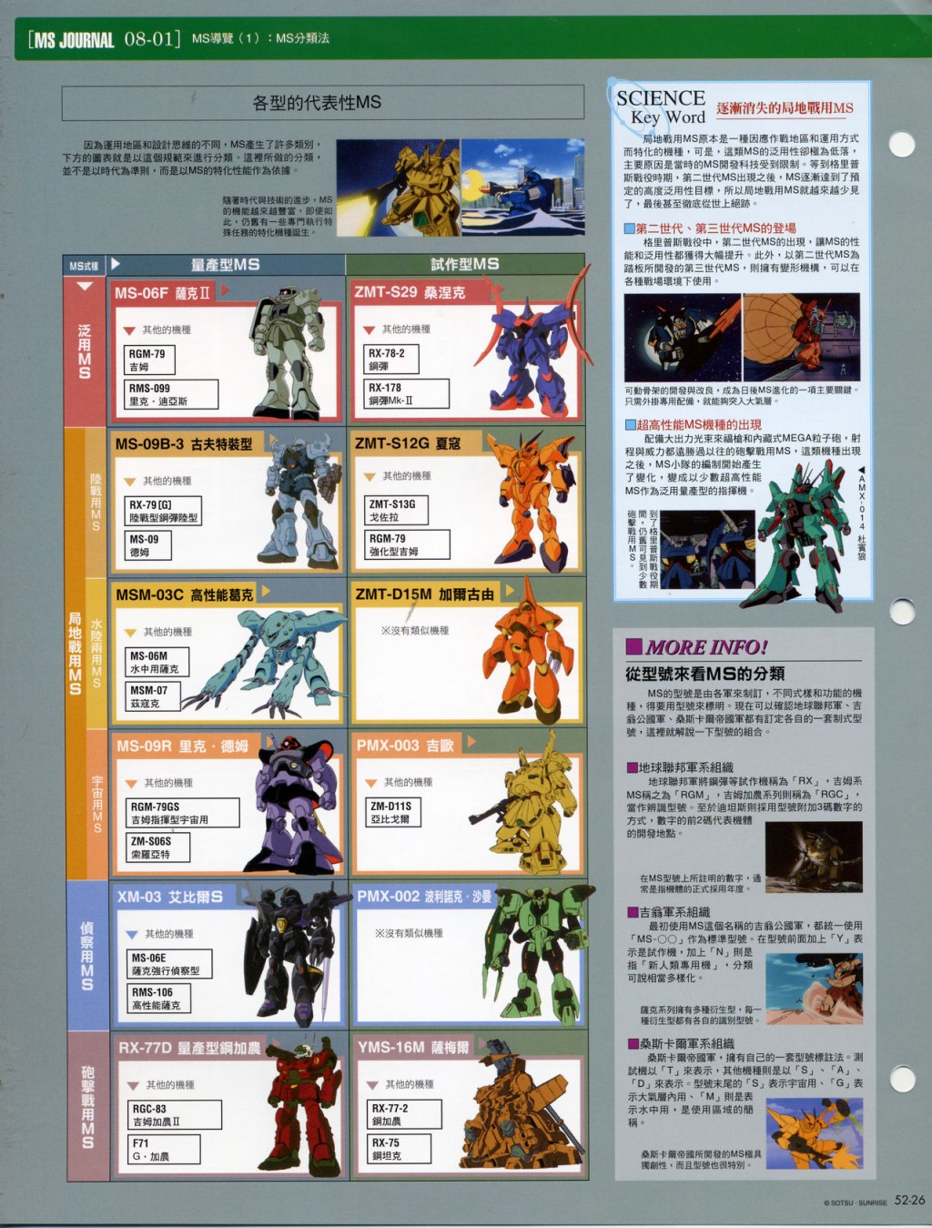 The Official Gundam Fact File韩漫全集-第51-60期合集无删减无遮挡章节图片 