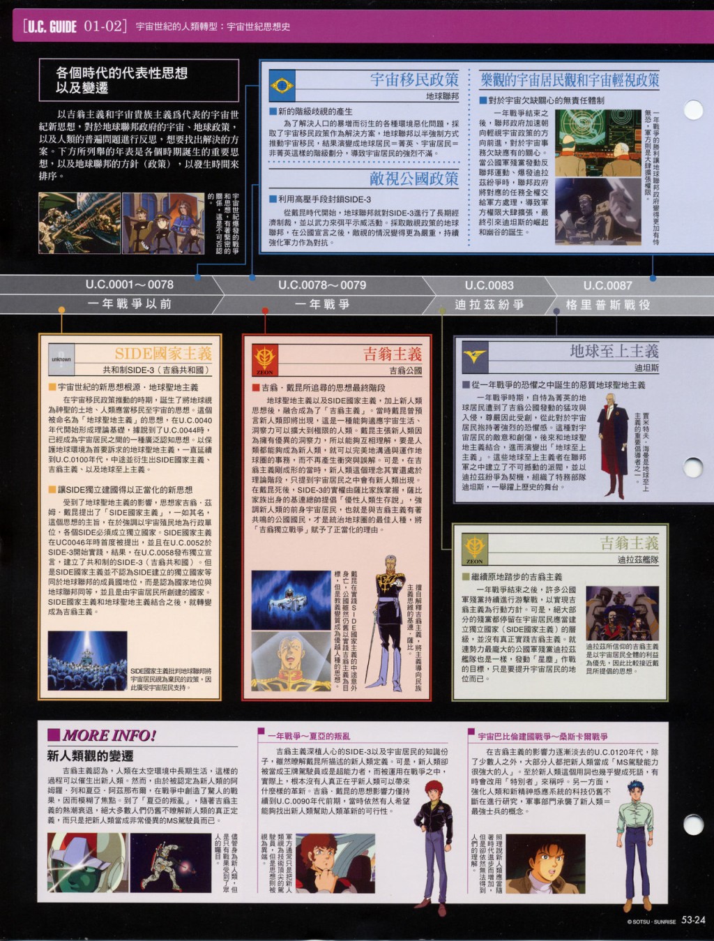 The Official Gundam Fact File韩漫全集-第51-60期合集无删减无遮挡章节图片 