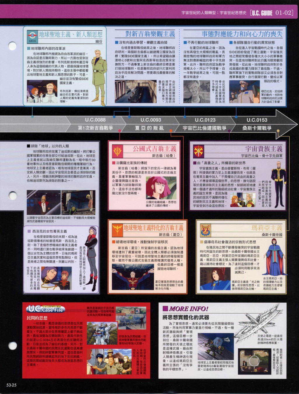 The Official Gundam Fact File韩漫全集-第51-60期合集无删减无遮挡章节图片 