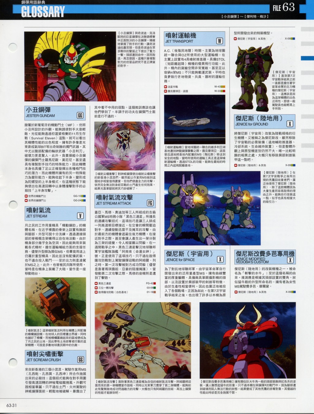 The Official Gundam Fact File韩漫全集-第61-70期合集无删减无遮挡章节图片 