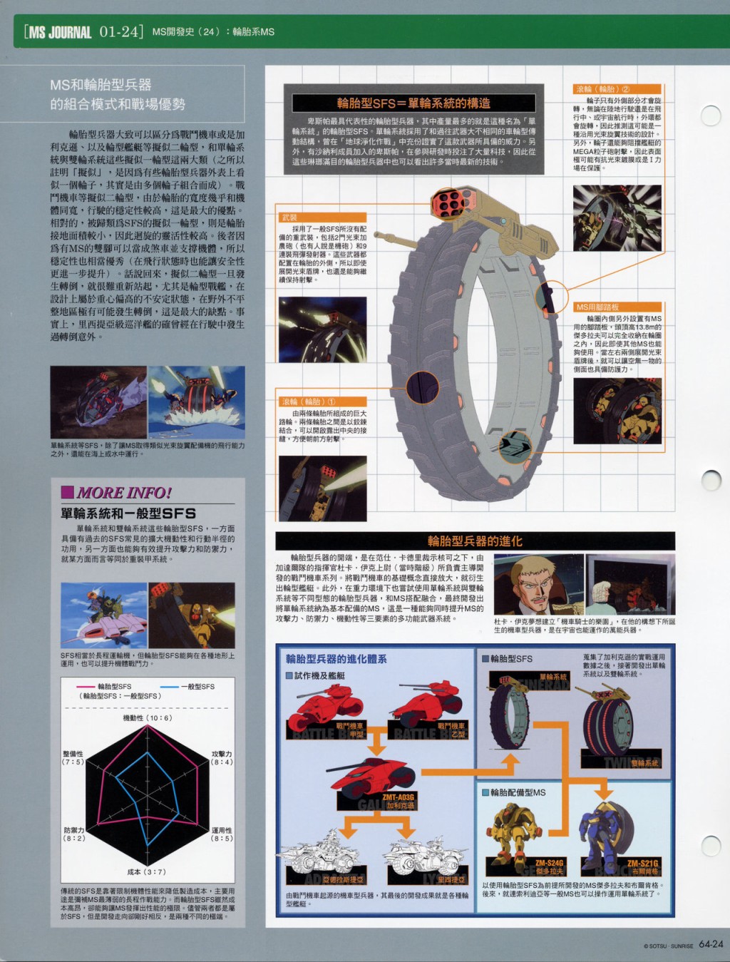 The Official Gundam Fact File韩漫全集-第61-70期合集无删减无遮挡章节图片 