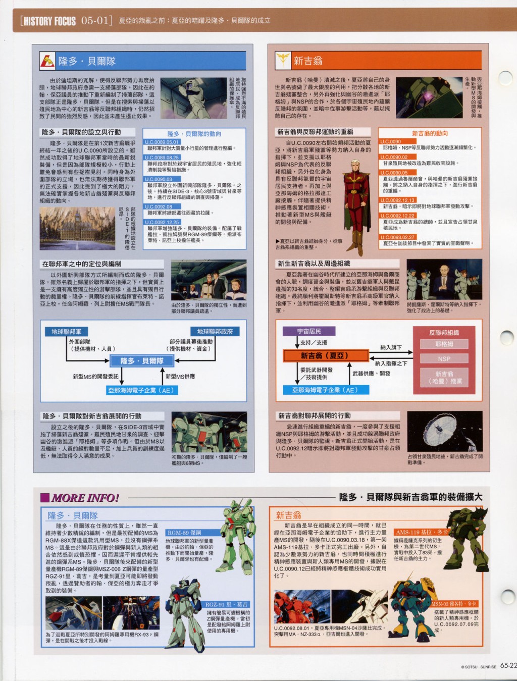 The Official Gundam Fact File韩漫全集-第61-70期合集无删减无遮挡章节图片 
