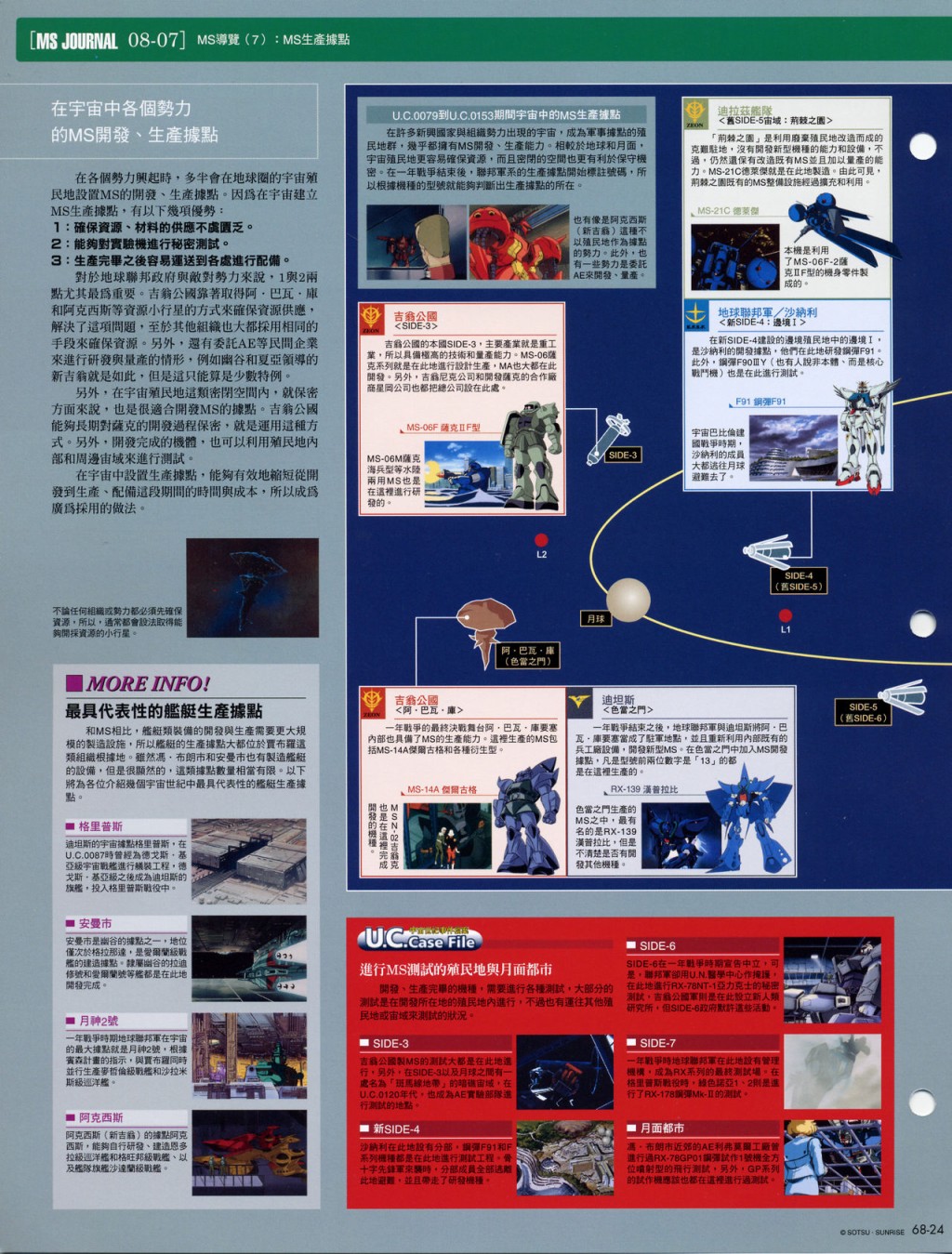 The Official Gundam Fact File韩漫全集-第61-70期合集无删减无遮挡章节图片 