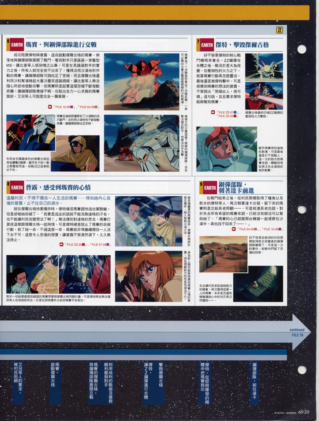 The Official Gundam Fact File韩漫全集-第61-70期合集无删减无遮挡章节图片 