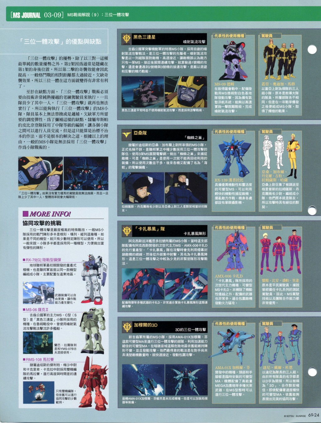 The Official Gundam Fact File韩漫全集-第61-70期合集无删减无遮挡章节图片 
