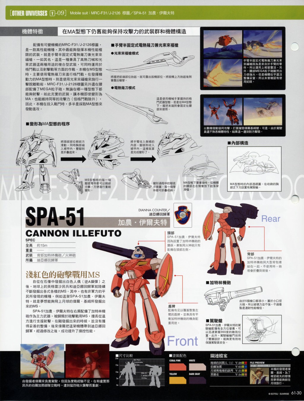 The Official Gundam Fact File韩漫全集-第61-70期合集无删减无遮挡章节图片 