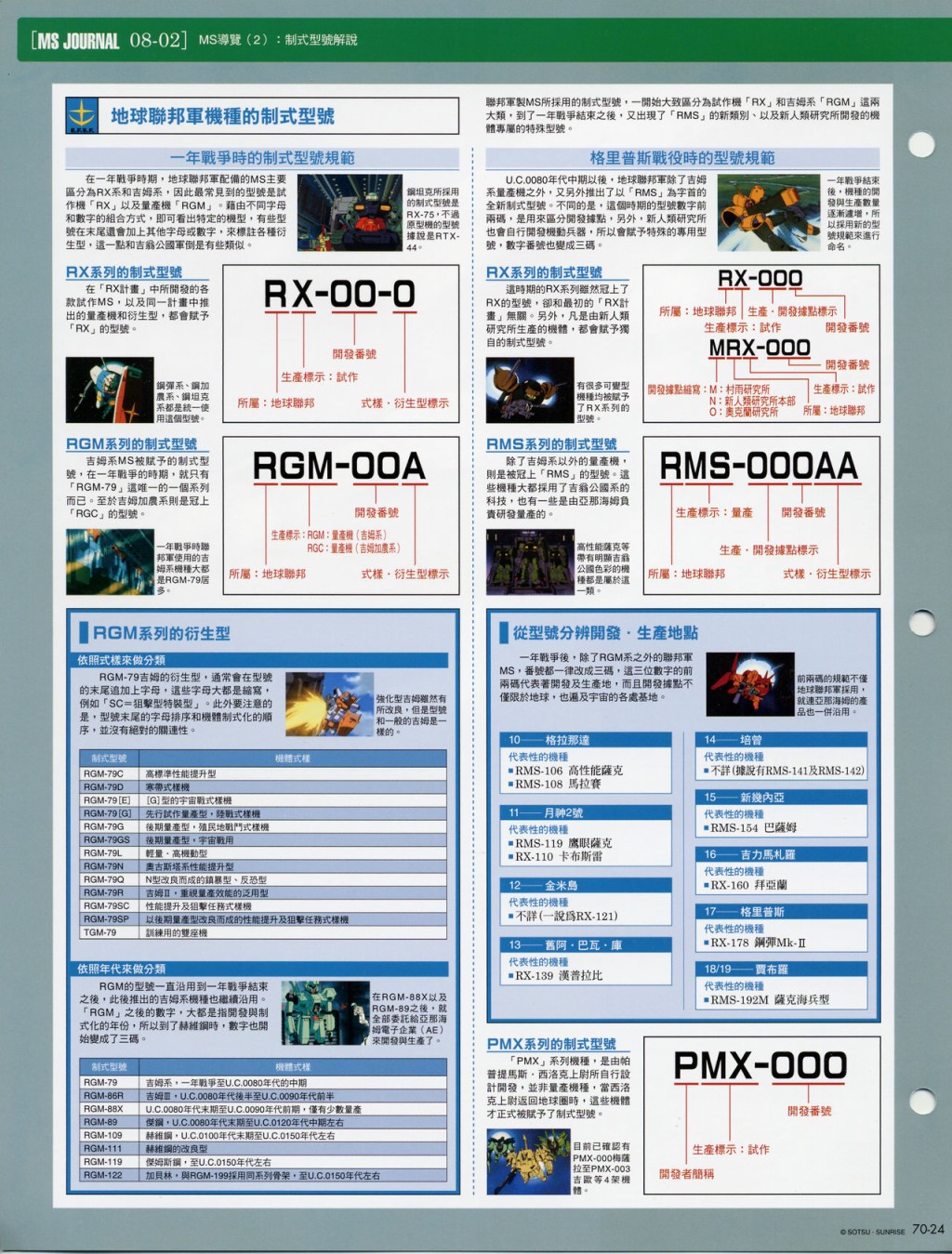 The Official Gundam Fact File韩漫全集-第61-70期合集无删减无遮挡章节图片 