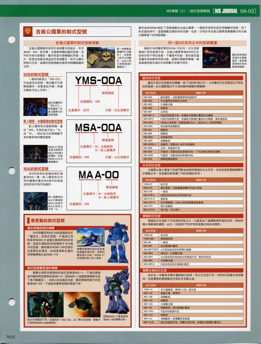 The Official Gundam Fact File韩漫全集-第61-70期合集无删减无遮挡章节图片 