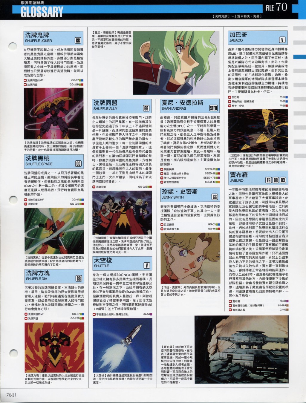 The Official Gundam Fact File韩漫全集-第61-70期合集无删减无遮挡章节图片 