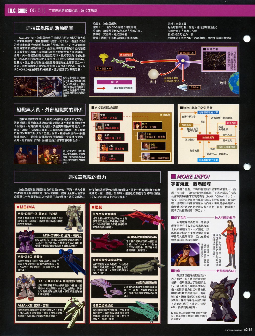 The Official Gundam Fact File韩漫全集-第61-70期合集无删减无遮挡章节图片 