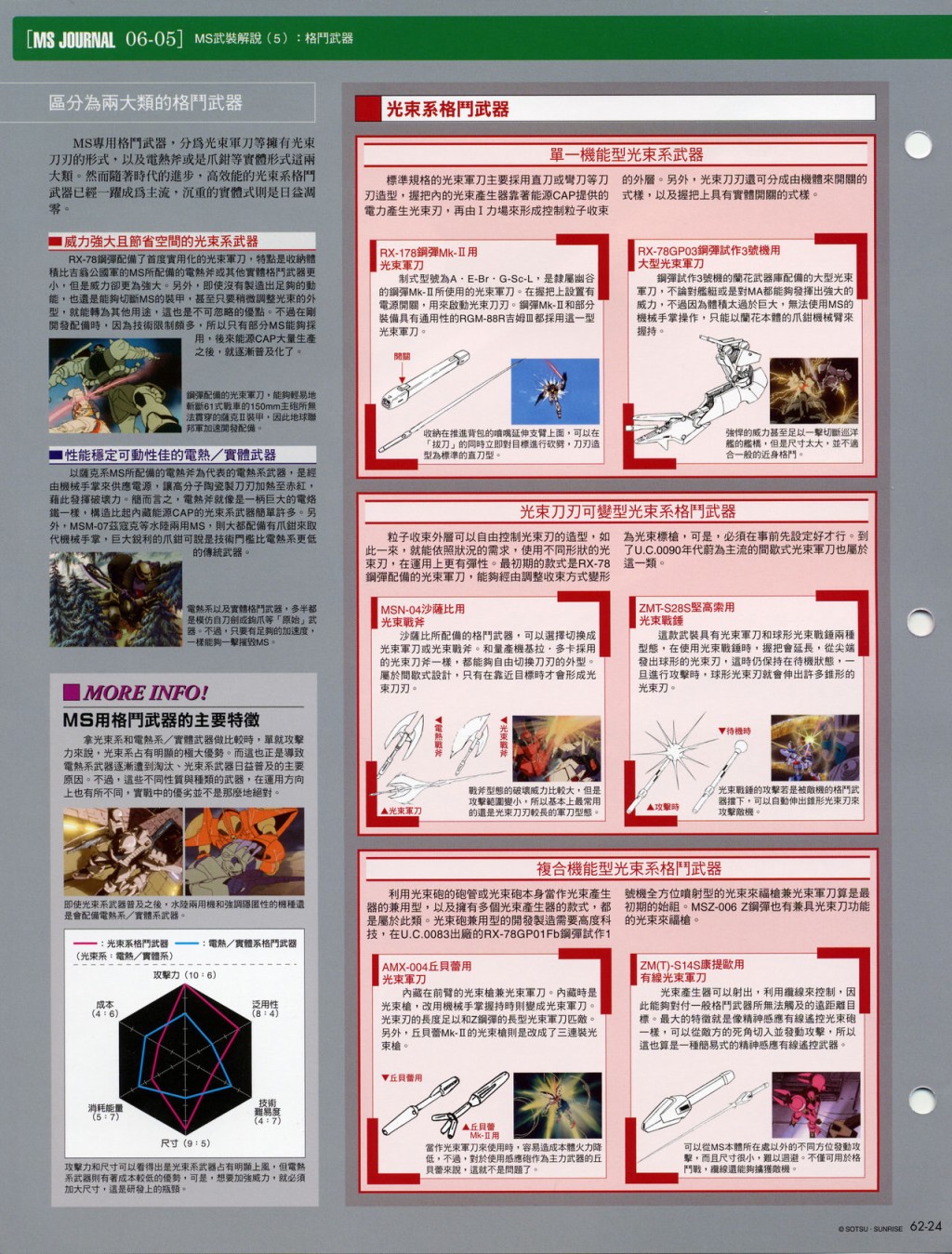 The Official Gundam Fact File韩漫全集-第61-70期合集无删减无遮挡章节图片 