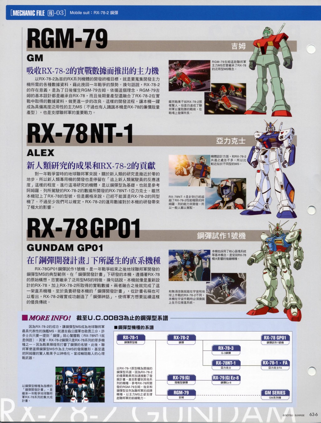 The Official Gundam Fact File韩漫全集-第61-70期合集无删减无遮挡章节图片 