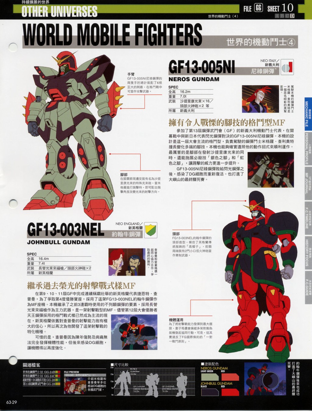 The Official Gundam Fact File韩漫全集-第61-70期合集无删减无遮挡章节图片 