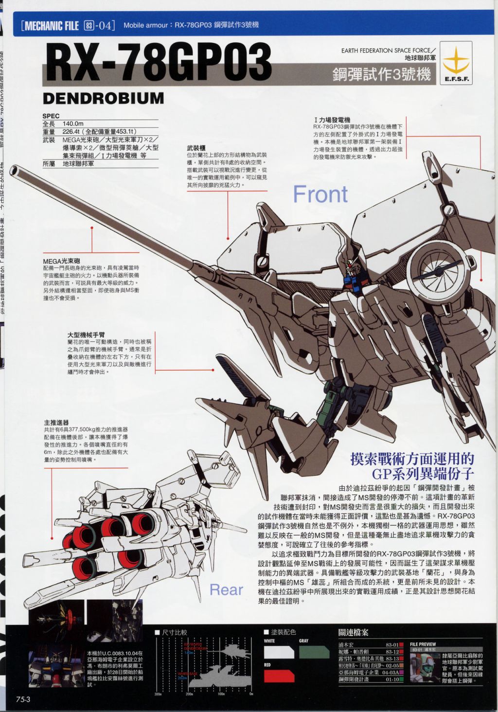The Official Gundam Fact File韩漫全集-第71-80期合集无删减无遮挡章节图片 