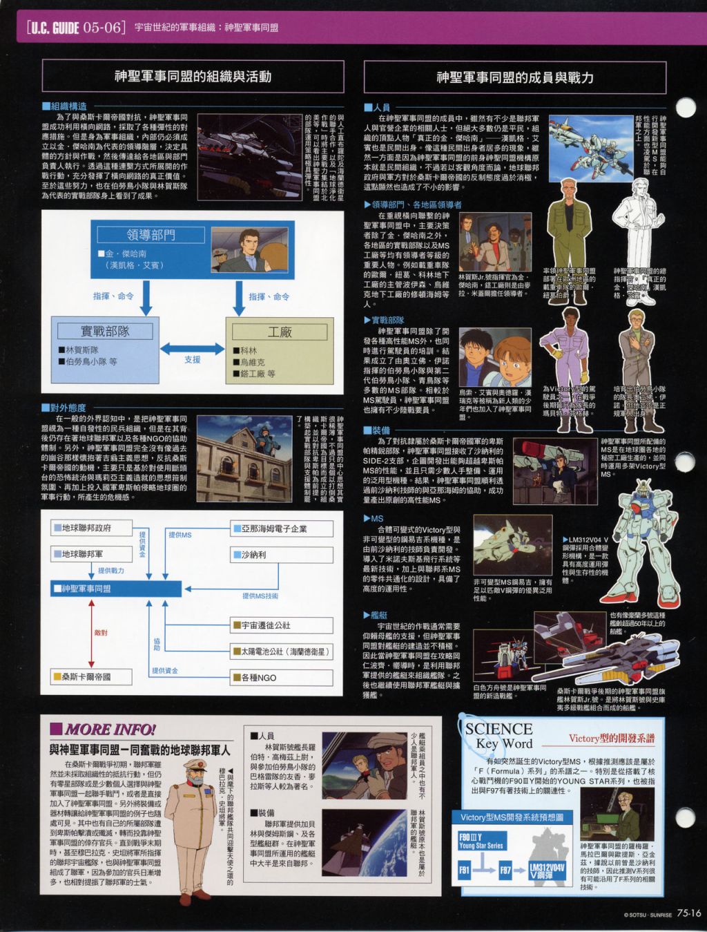 The Official Gundam Fact File韩漫全集-第71-80期合集无删减无遮挡章节图片 
