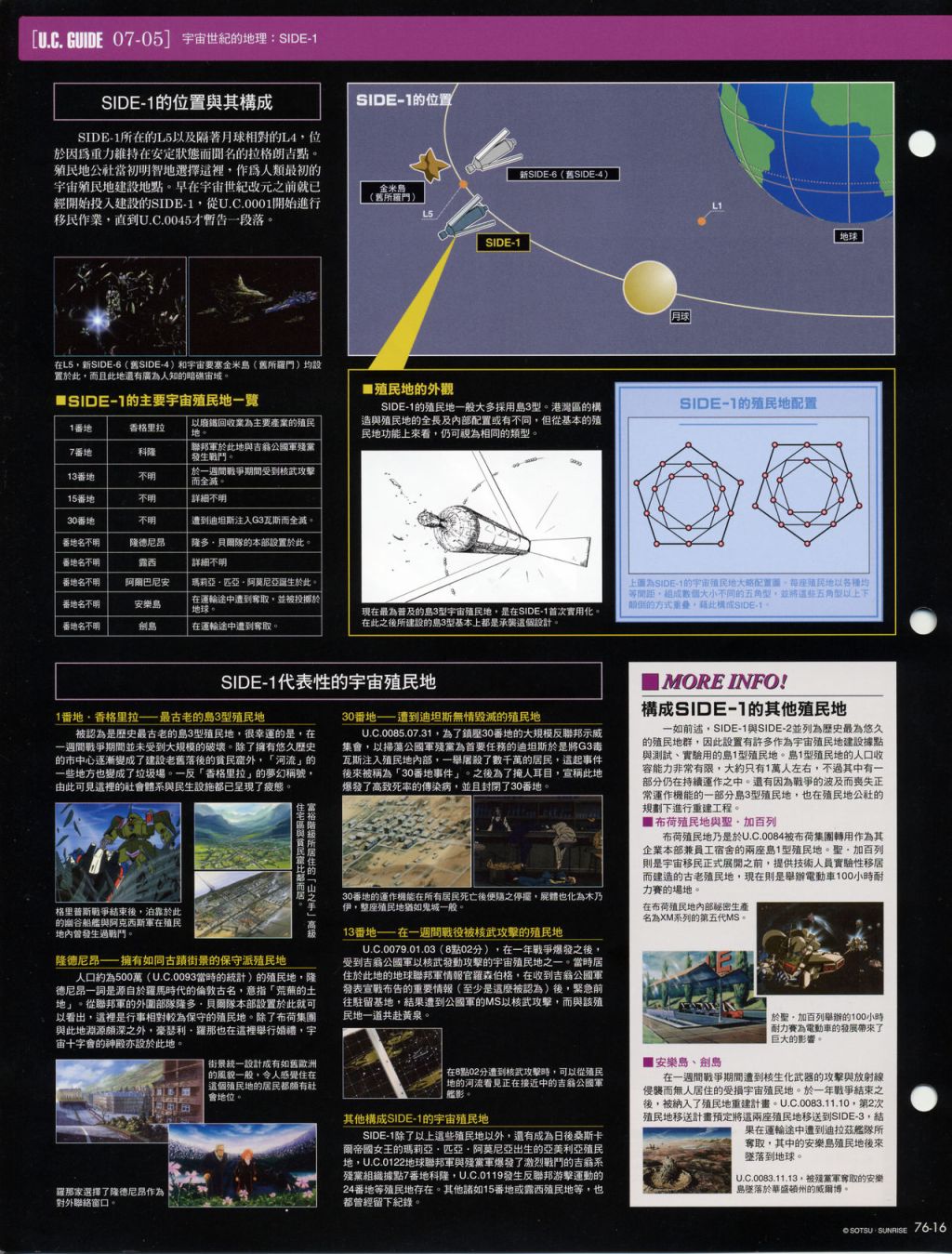 The Official Gundam Fact File韩漫全集-第71-80期合集无删减无遮挡章节图片 