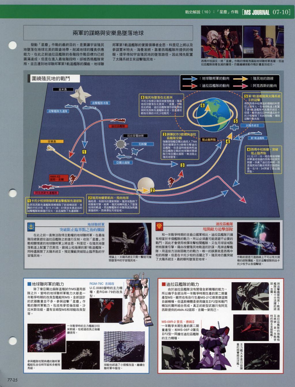 The Official Gundam Fact File韩漫全集-第71-80期合集无删减无遮挡章节图片 