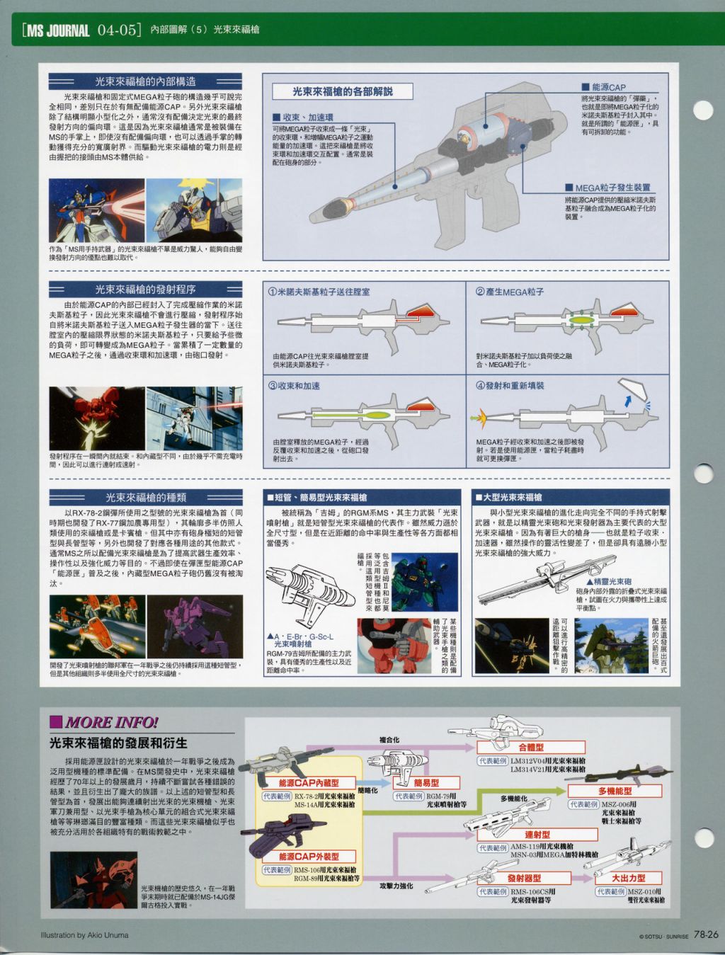 The Official Gundam Fact File韩漫全集-第71-80期合集无删减无遮挡章节图片 